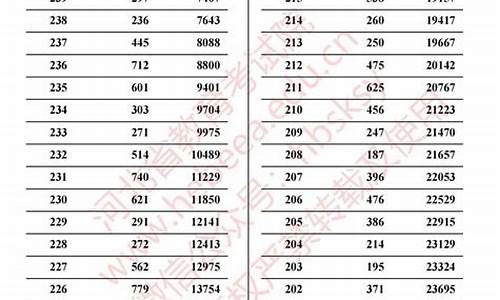 2017高考美术类分数线_2017艺术类高考分数线