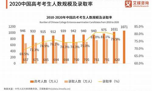 高考考生人数2017_高考考生人数2021