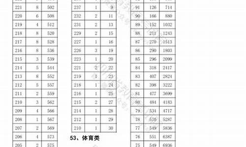 四川艺体生高考录取分数线2019,四川艺体生高考分数线2017