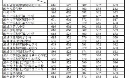 高考何时公布分数线,高考分数几时公布