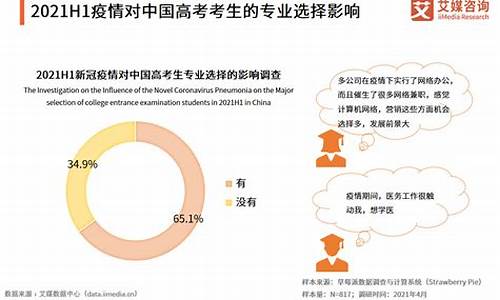 高考志愿理科_高考志愿理科生可以报文科专业吗