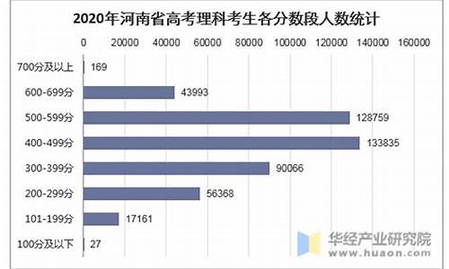 历年河南高考人数_历年河南高考人数统计表