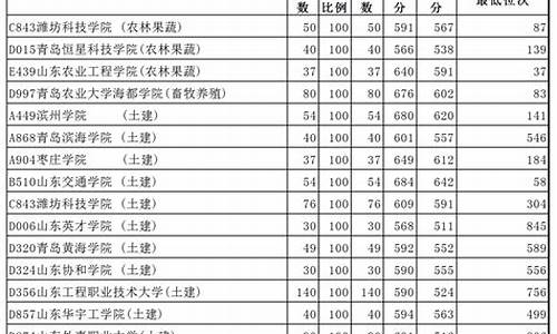 春季高考第一志愿和第二志愿有什么区别_春季高考本科首次志愿