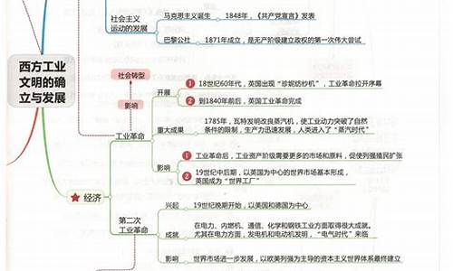 高考历史知识点总结归纳_高考历史知识点总结