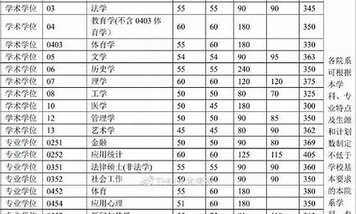 清华在职研究生学费一览表,2023清华大学考研录取分数线