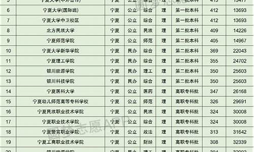 宁夏16年高考分数线,2016宁夏高考录取时间