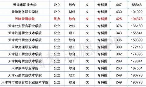 天津各大学录取分数线2020,天津各大学录取分数线2023