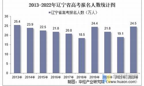 辽宁2015高考人数文科多少_辽宁2015高考人数文科