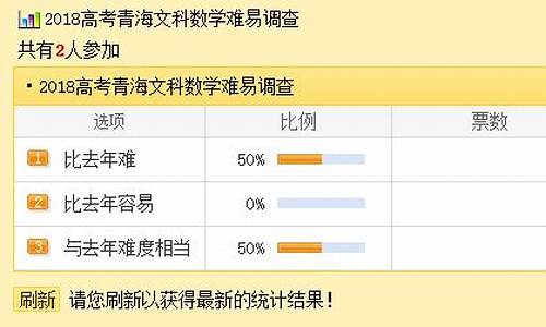 今年高考卷2难易_今年高考2卷难度怎么样