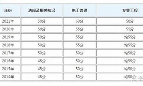 广西二建分数线2023,广西二建分数线2023年公布