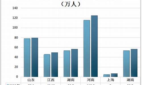 武汉高考报考人数,武汉今年高考报名人数