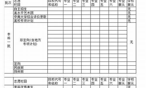 湖南高考志愿填报表,湖南高考志愿填报表样本2023