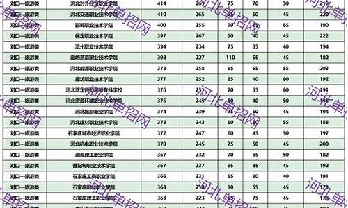 河北省2014高考试卷_2014年河北高考总分