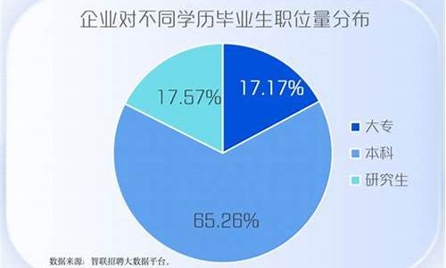 本科和专科的就业前景_本科与专科那个就业好