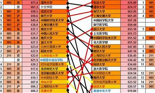 2017年福建高考录取线_2017高考分数福建