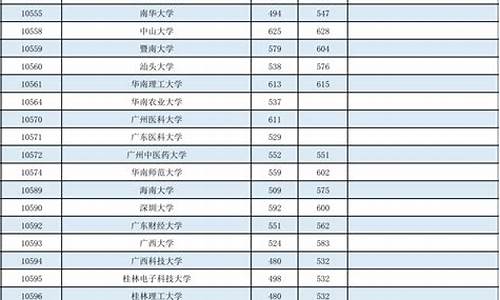 2023年广西高考模式_广西2024年高考模式