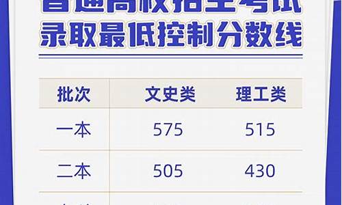 云南省高考分数线2023理科_云南省高考分数线