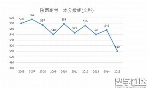 2016高考文科预测,2016高考文科一分一段表