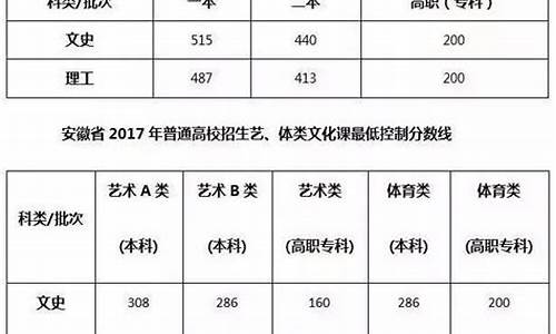 高考历年分数线安徽_安徽历来高考分数线