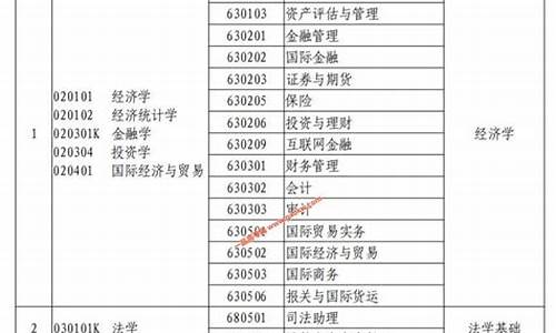 2019河科大专升本录取分数_河科大历年专升本录取分数线