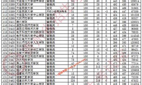 贵州二本投档线2020理科_贵州高考二本投档线出炉