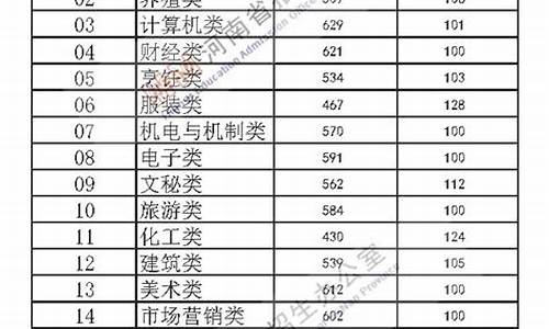 河南2014年高考录取_河南2014年高考录取分数线