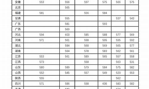 兰州政法大学录取分数线文科_兰州政法大学录取分数线