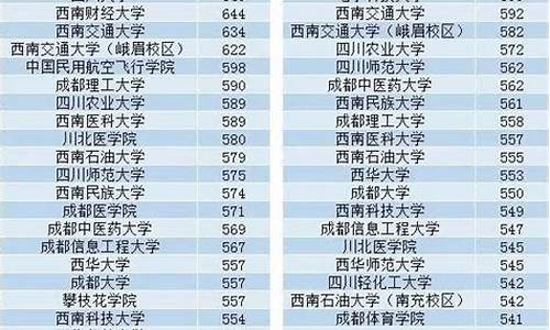 2019年高考四川排名_2019年四川高考分数排位