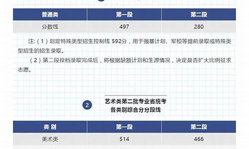 浙江省高考省控线_浙江省高考省控线是如何划分的