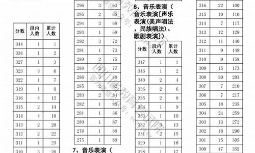 四川体育生文化分数线2017,2017年四川高考体育