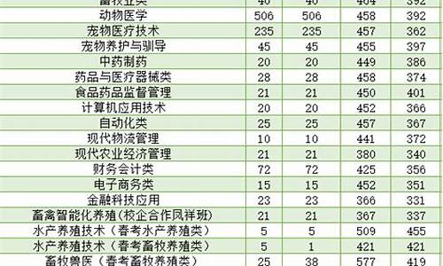 山东2022年高考分数线一分一段表,山东2022年高考分数线