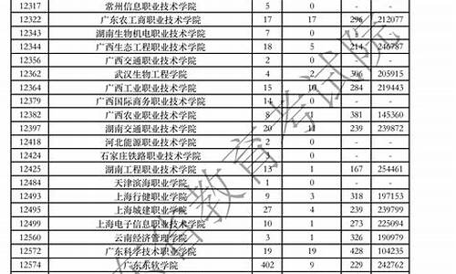 2021高考专科征集志愿有哪些学校,高考征集专科