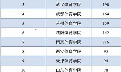 大学录取结果查询时间2021百度百科_大学录取结果公布时间是多久