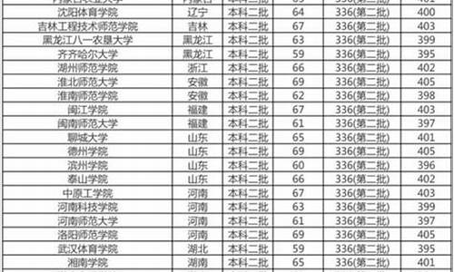 录取分在400分左右的大学_录取分数线在400分左右的大学