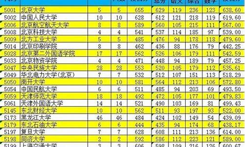 新疆省高考投档线,新疆高考投档线公布