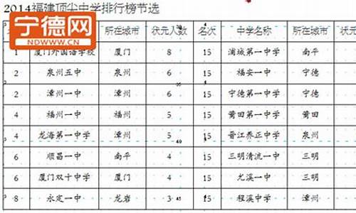 2021年高考福建宁德状元_2017高考宁德状元