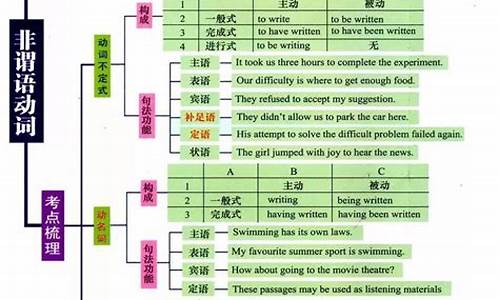 高考英语搜狐教育_搜索高考英语