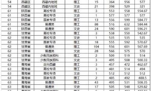 山东大学法学分数线2020年,山东大学法学分数线