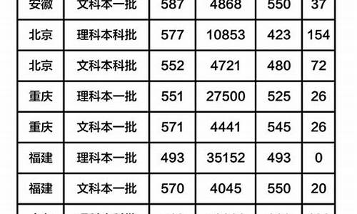 青岛大学专业分数线2023_青岛大学专业分数线