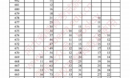 20年高考一分一档,河北省2020年高考一分一档