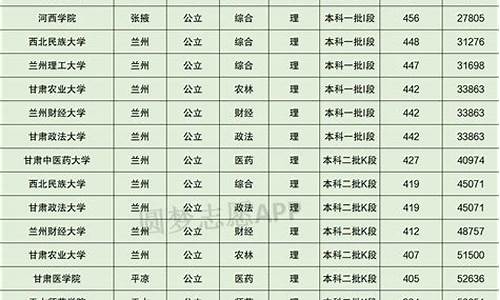 甘肃高考录取情况汇总_甘肃最新高考已录取