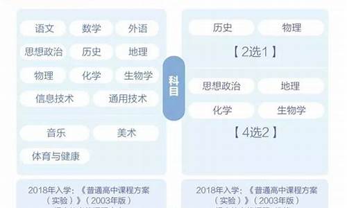 如何重新高考报名_如何重新高考