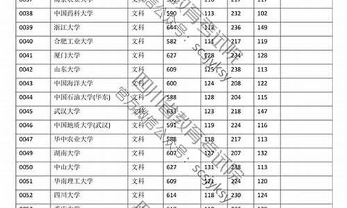 天和城实验中学2020中考分数线_天和城高考成绩