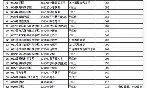 复试分数线是啥意思_复试分数线是根据什么定的过程