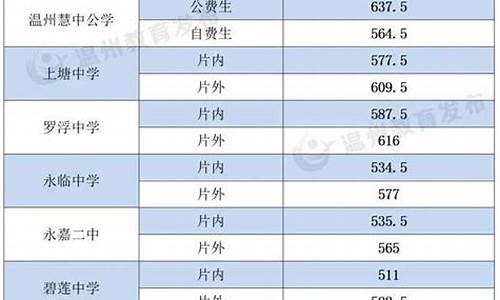 温州中学高考录取,温州中学高考分数