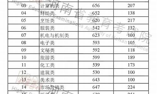 2017年河南高考分数线排名_2017年河南高考录取分数线表