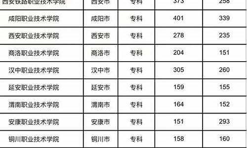 陕西高考专科学校排名及分数线,陕西高考专科