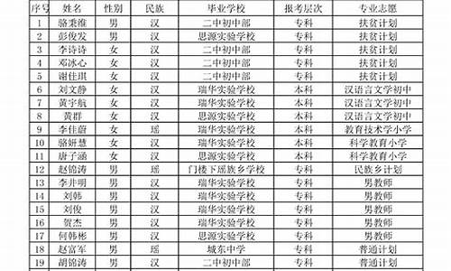 拟录取公示名单_录取人员名单公示