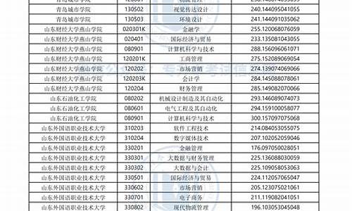 2023年专升本录取分数线,专升本最低分数线是多少