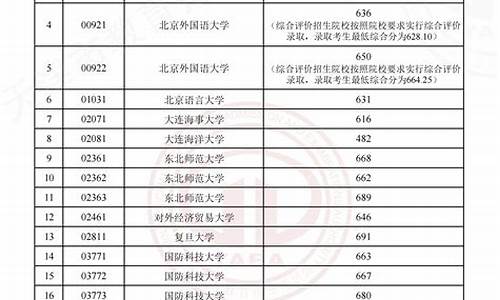 本科提前批录取情况查询_本科提前批a段录取结果查询